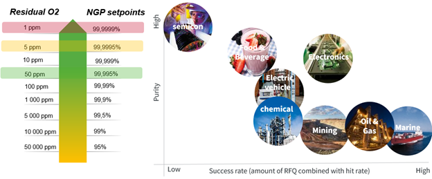 新品| 開啟PSA現場制氮應用新天地