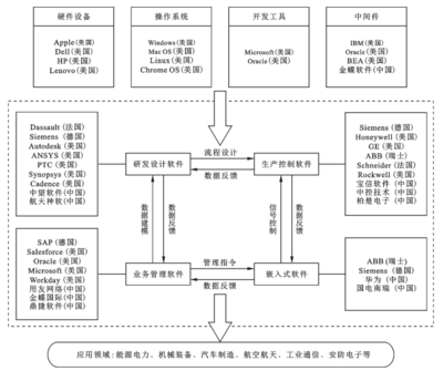 全球工業(yè)軟件產(chǎn)業(yè)生態(tài)透視與中國(guó)競(jìng)爭(zhēng)力的深度評(píng)估