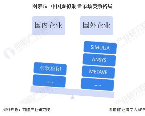 2023年中國(guó)計(jì)算機(jī)仿真行業(yè)發(fā)展現(xiàn)狀分析 虛擬制造應(yīng)用前景廣闊，軟硬件開(kāi)發(fā)并進(jìn)