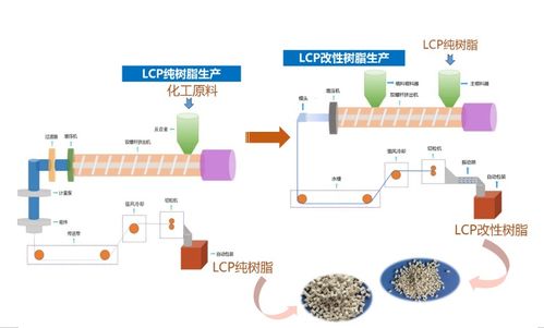 詳解LCP在5G天線中的應(yīng)用前景與發(fā)展趨勢(shì)，兼論計(jì)算機(jī)軟硬件開(kāi)發(fā)的支撐作用