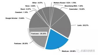 顛覆彭博 全球最大的金融信息服務(wù)終端正走向終結(jié)？