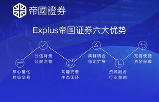 EXplus帝國(guó)證券 開創(chuàng)全球區(qū)塊鏈金融衍生品交易新時(shí)代