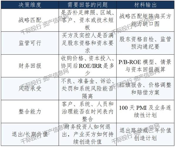 金融信息服務(wù)行業(yè)收并購(gòu)研究報(bào)告 驅(qū)動(dòng)邏輯、交易特征與未來展望